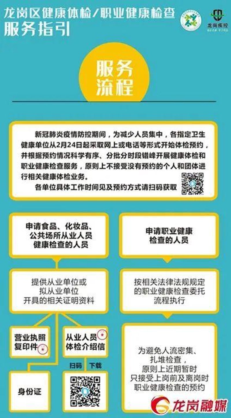 健康体检预约：让生活更精彩