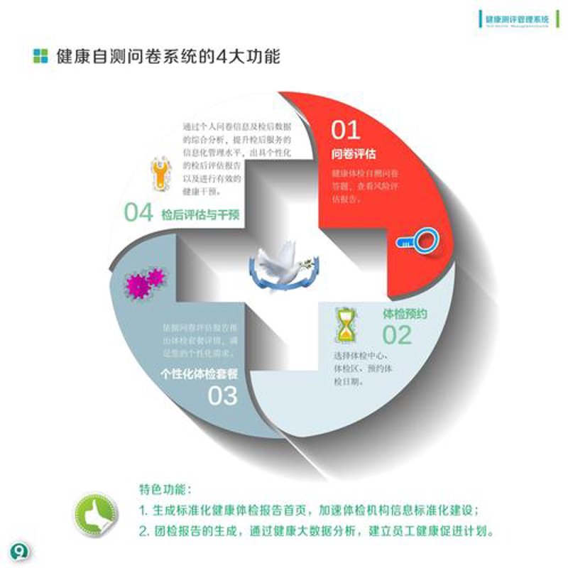 健康体检预约：走进更健康的生活